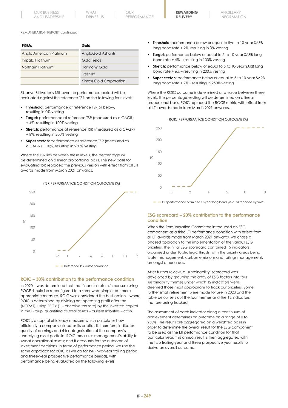 Final Integrated Report 2022 FY2022-2023-04-24-11-11251.jpg