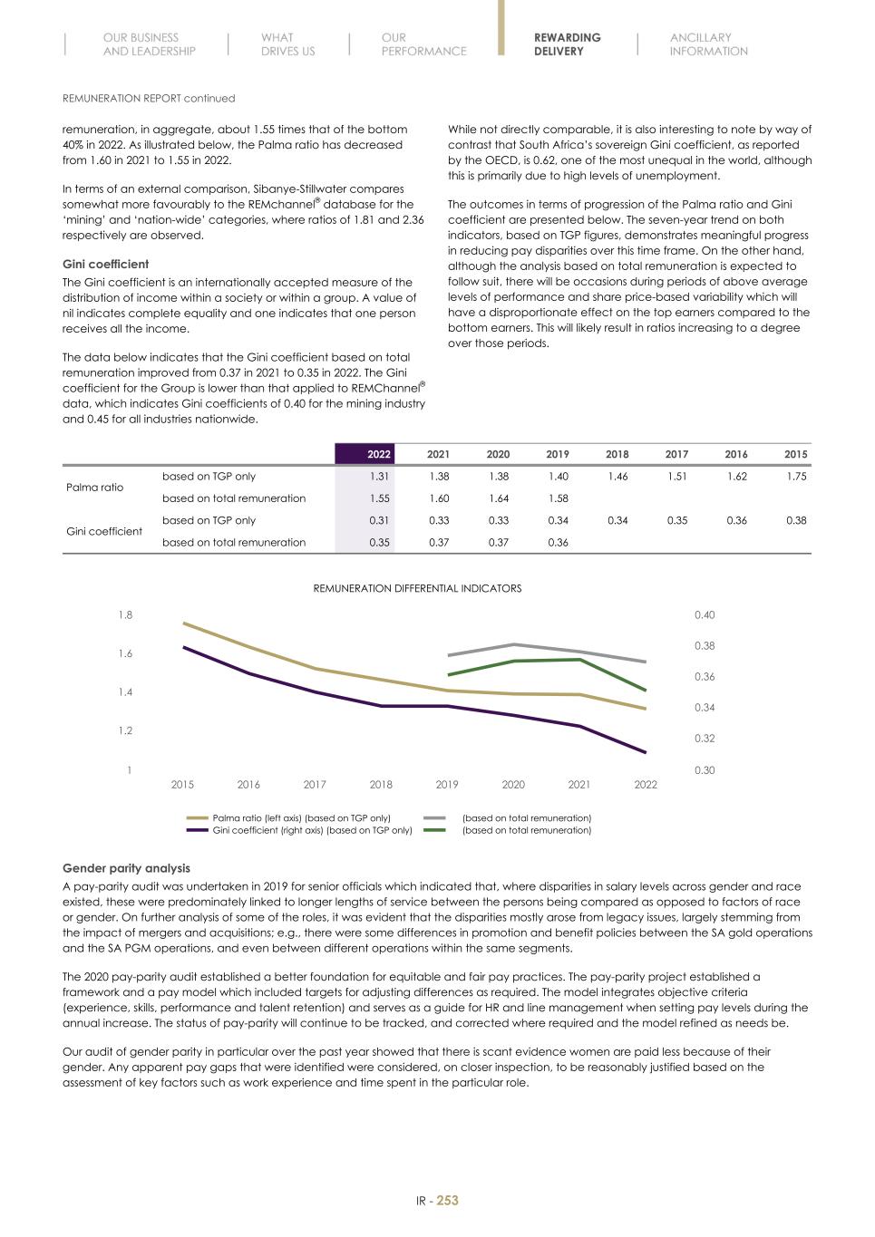 Final Integrated Report 2022 FY2022-2023-04-24-11-11255.jpg