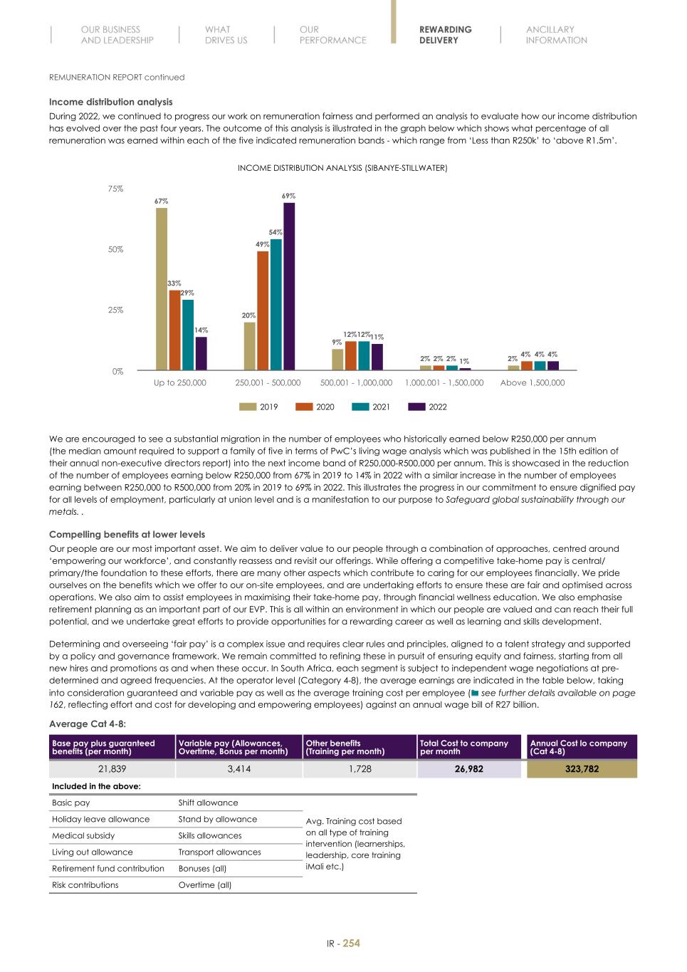 Final Integrated Report 2022 FY2022-2023-04-24-11-11256.jpg