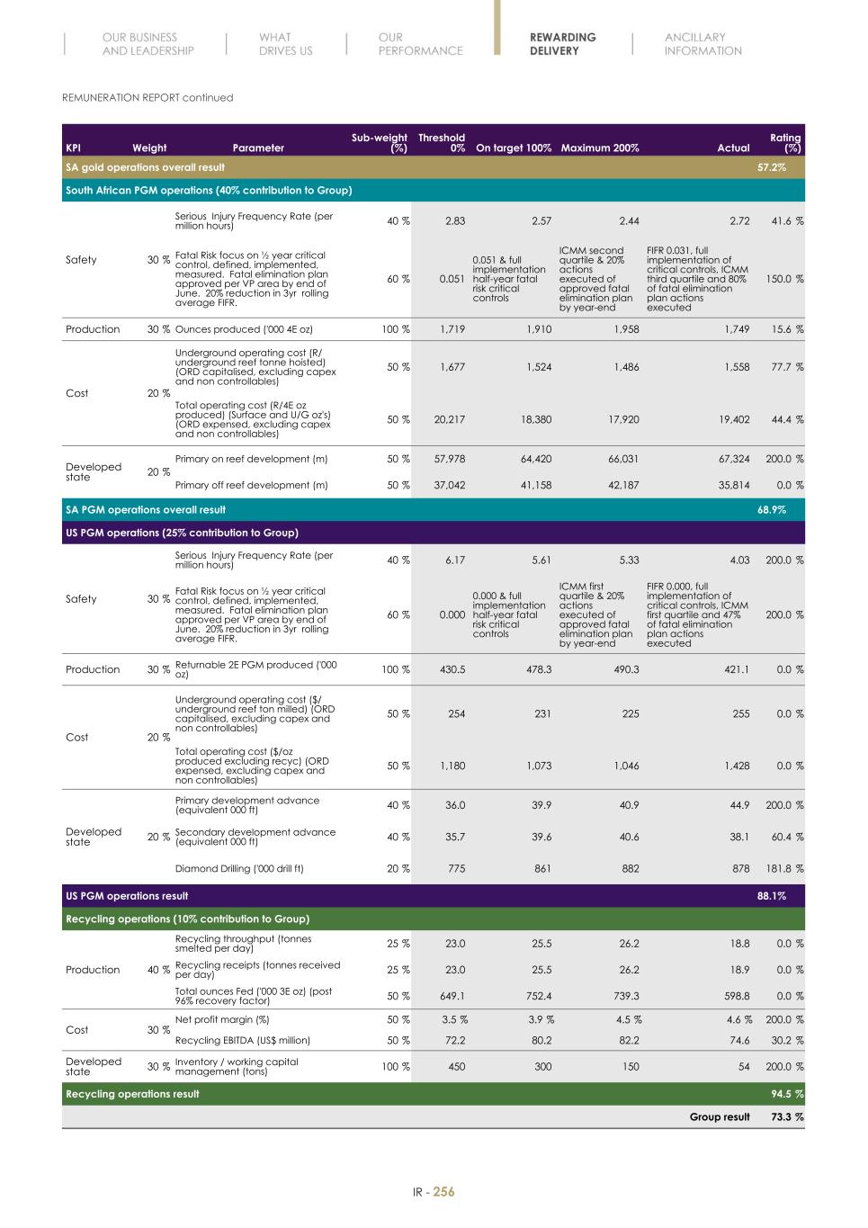 Final Integrated Report 2022 FY2022-2023-04-24-11-11258.jpg
