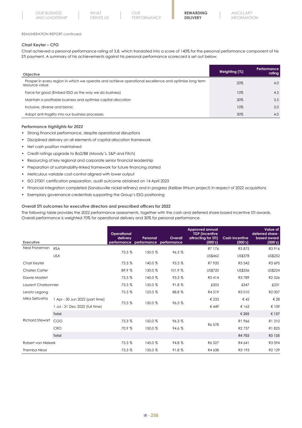 Final Integrated Report 2022 FY2022-2023-04-24-11-11260.jpg