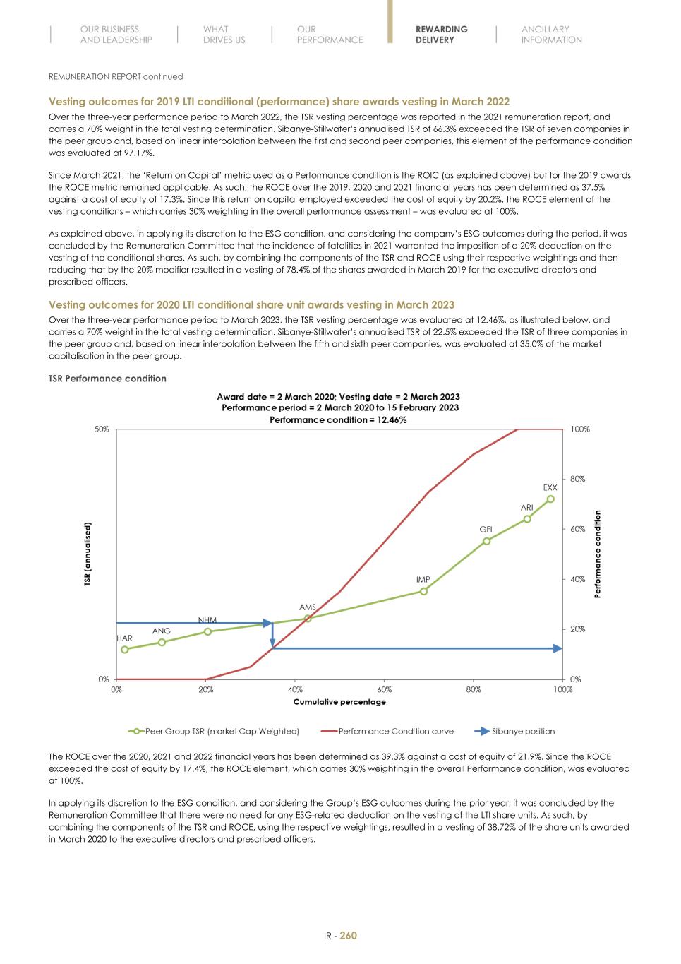 Final Integrated Report 2022 FY2022-2023-04-24-11-11262.jpg