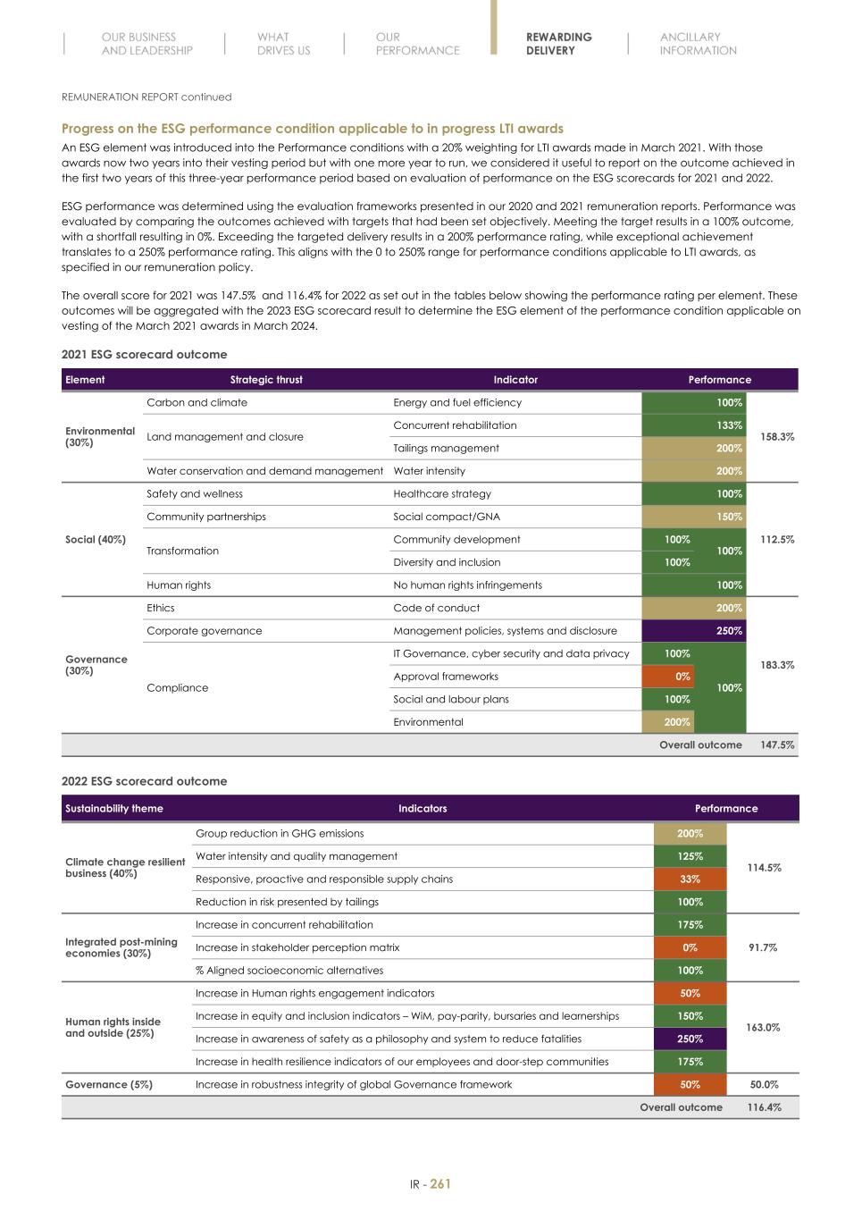 Final Integrated Report 2022 FY2022-2023-04-24-11-11263.jpg