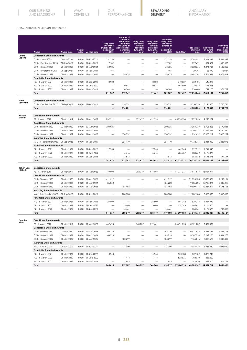 Final Integrated Report 2022 FY2022-2023-04-24-11-11265.jpg