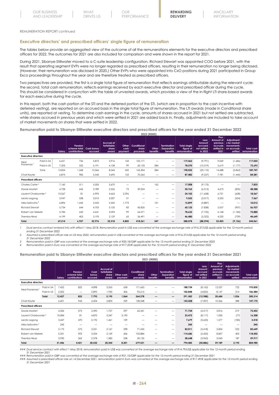 Final Integrated Report 2022 FY2022-2023-04-24-11-11266.jpg