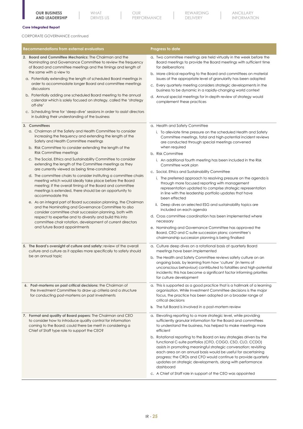 Final Integrated Report 2022 FY2022-2023-04-24-11-11027.jpg