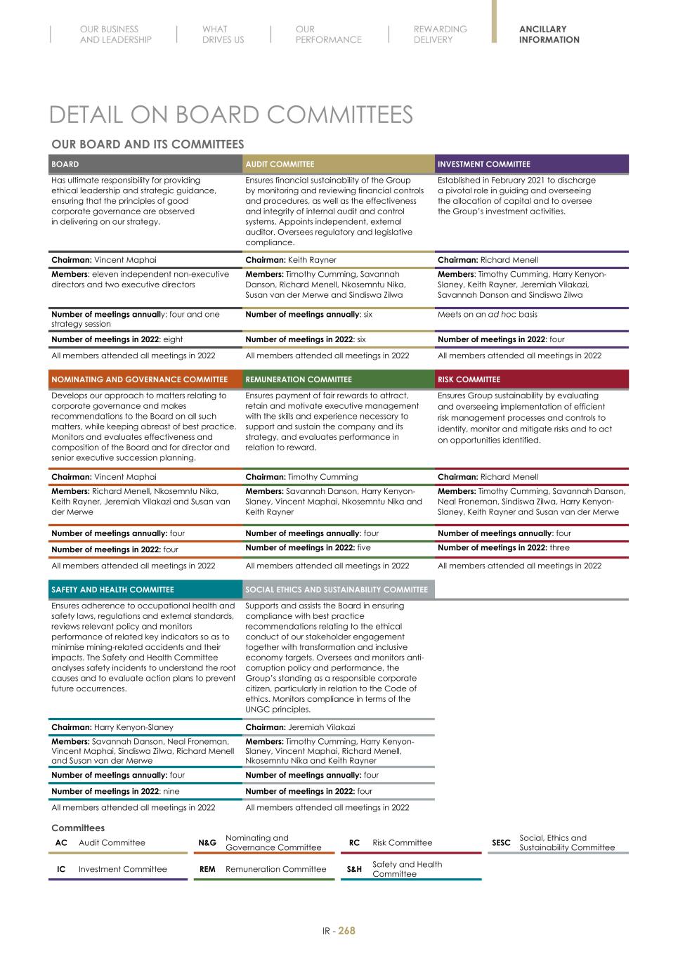 Final Integrated Report 2022 FY2022-2023-04-24-11-11270.jpg
