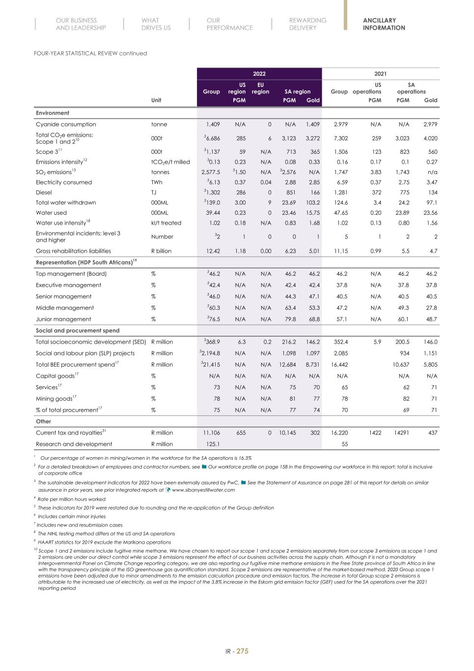 Final Integrated Report 2022 FY2022-2023-04-24-11-11277.jpg