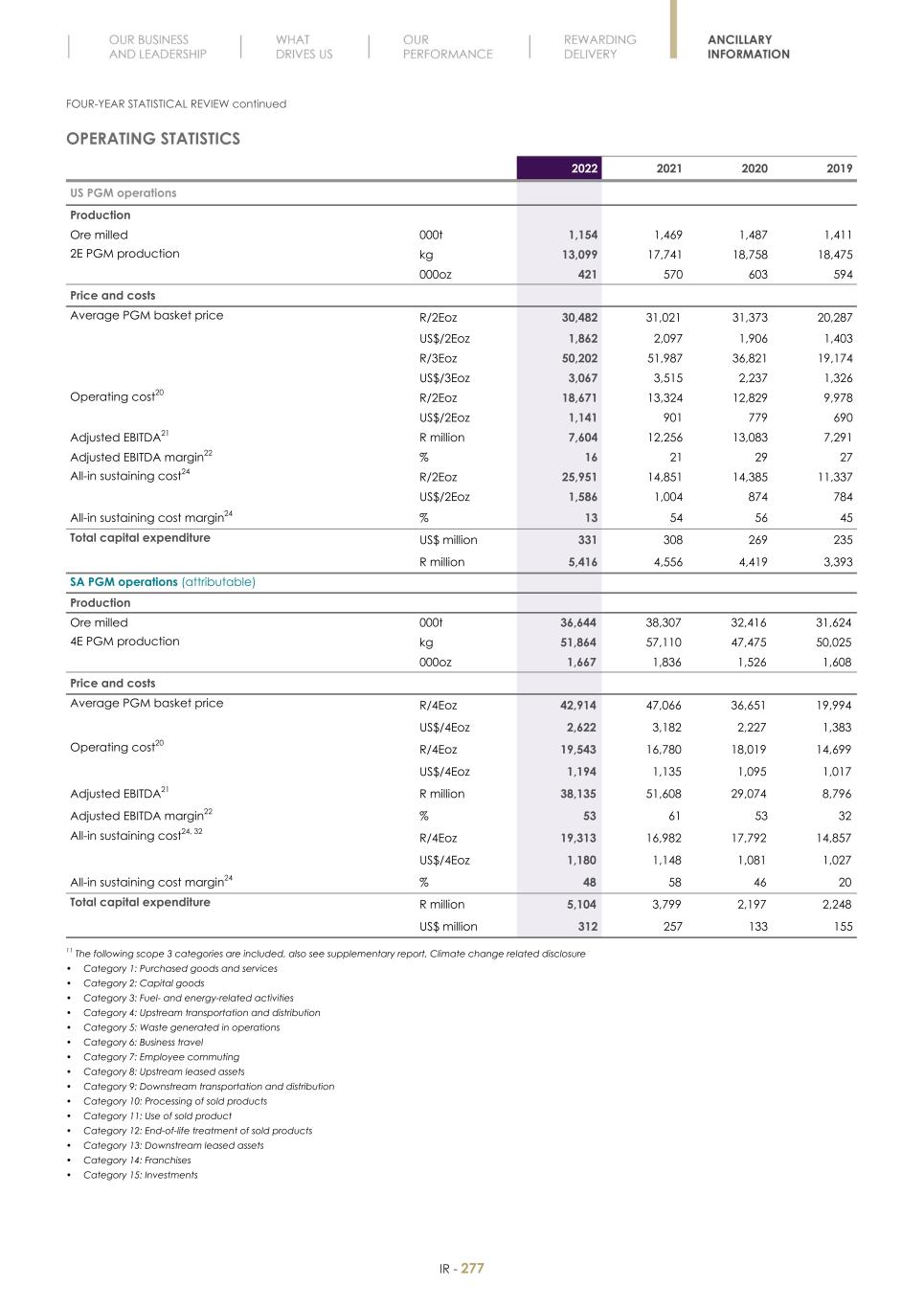 Final Integrated Report 2022 FY2022-2023-04-24-11-11279.jpg