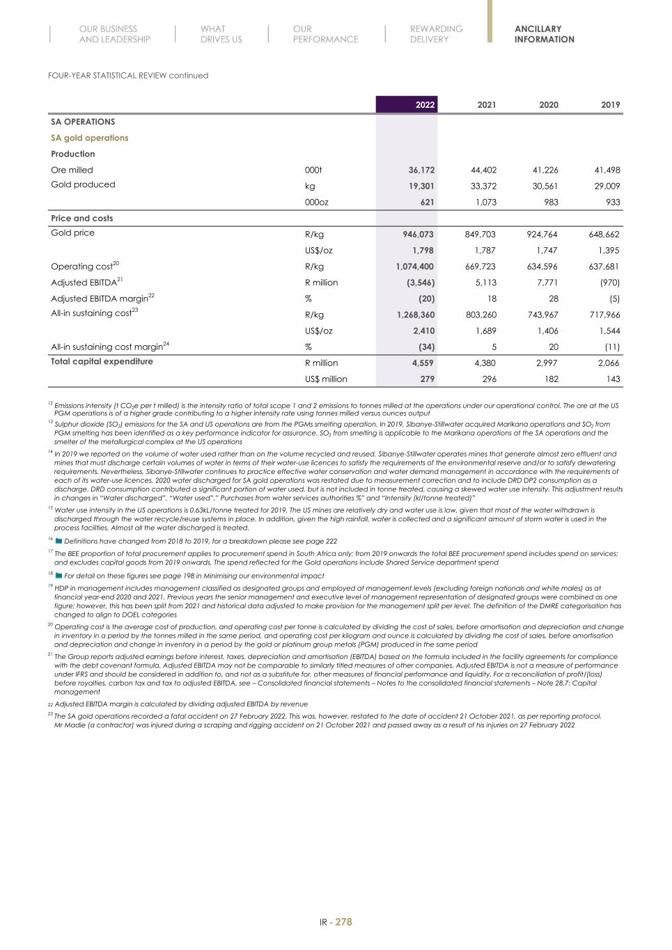 Final Integrated Report 2022 FY2022-2023-04-24-11-11280.jpg