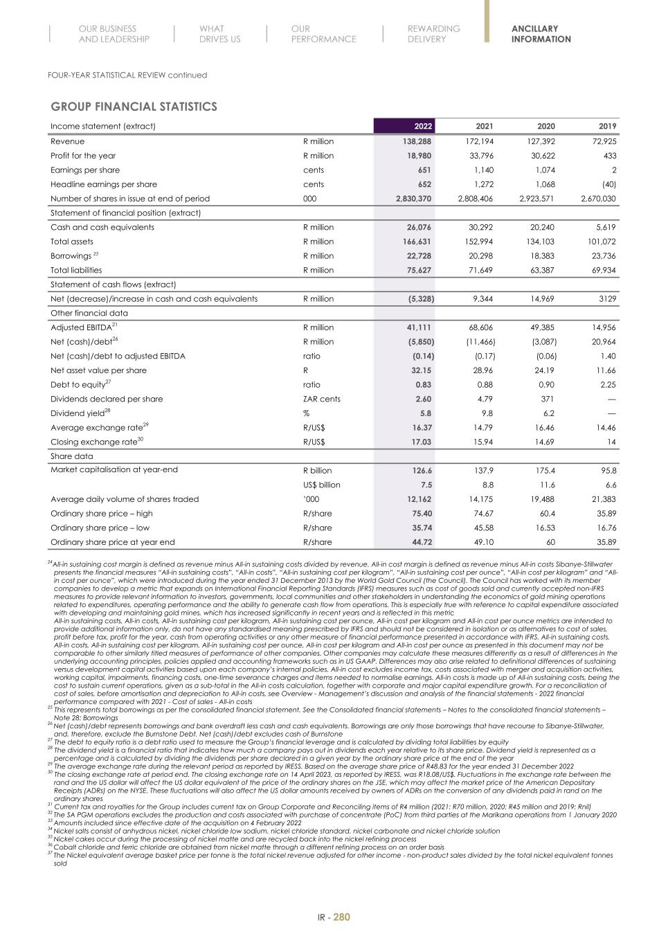 Final Integrated Report 2022 FY2022-2023-04-24-11-11282.jpg