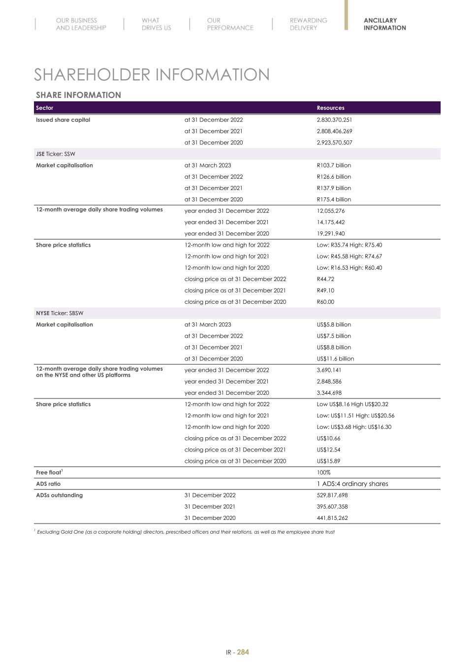 Final Integrated Report 2022 FY2022-2023-04-24-11-11286.jpg