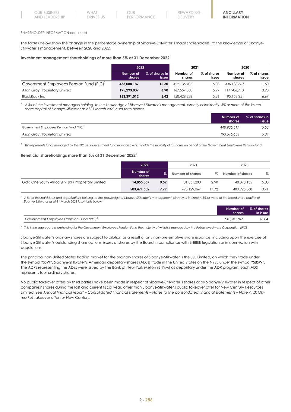 Final Integrated Report 2022 FY2022-2023-04-24-11-11288.jpg