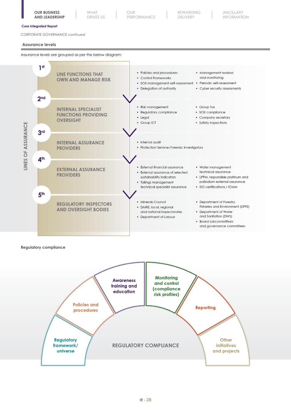 Final Integrated Report 2022 FY2022-2023-04-24-11-11030.jpg