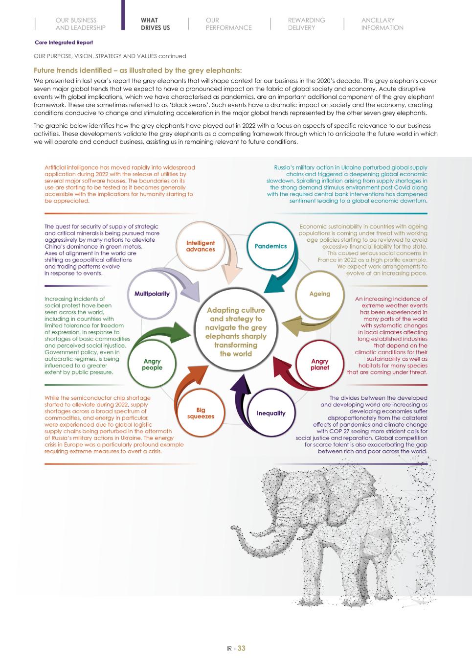Final Integrated Report 2022 FY2022-2023-04-24-11-11035.jpg