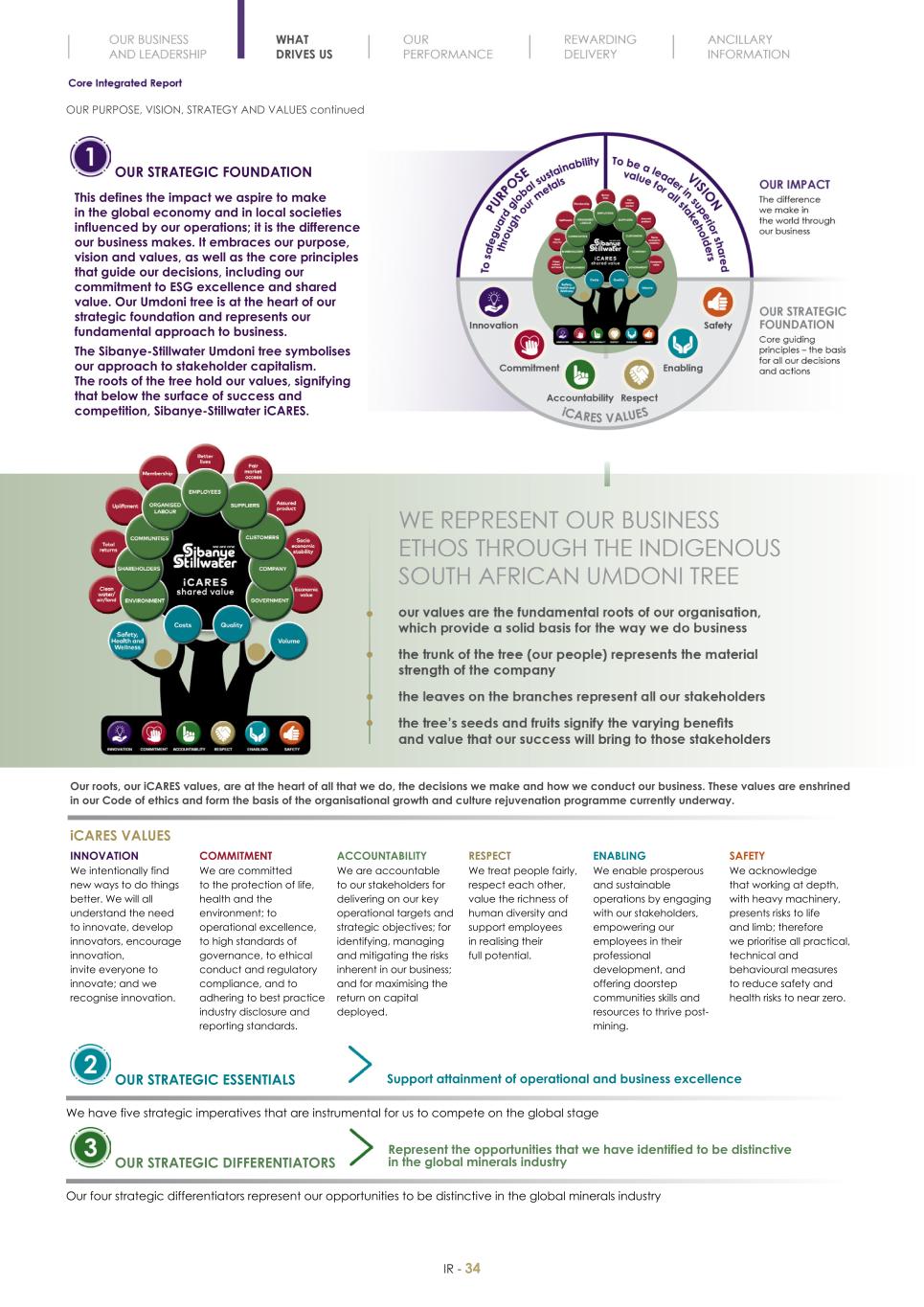 Final Integrated Report 2022 FY2022-2023-04-24-11-11036.jpg