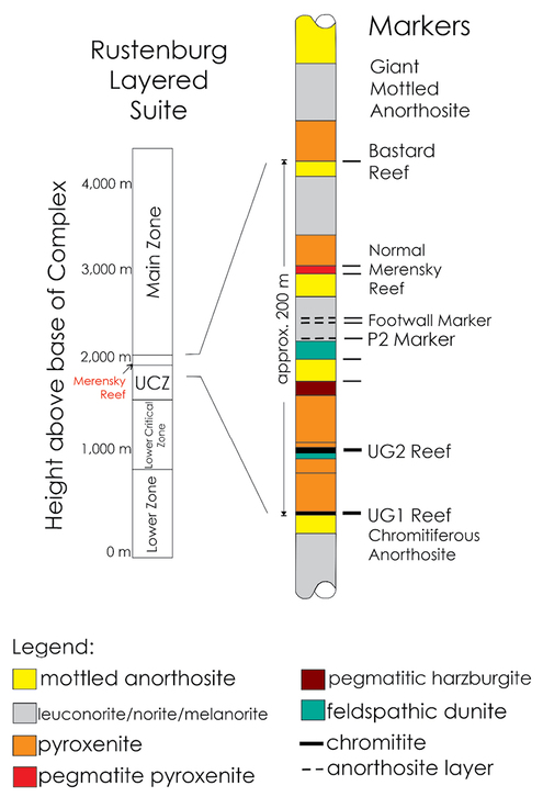 General-Stratigraphic-Column-.jpg