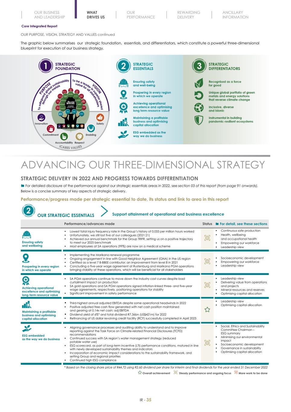 Final Integrated Report 2022 FY2022-2023-04-24-11-11037.jpg
