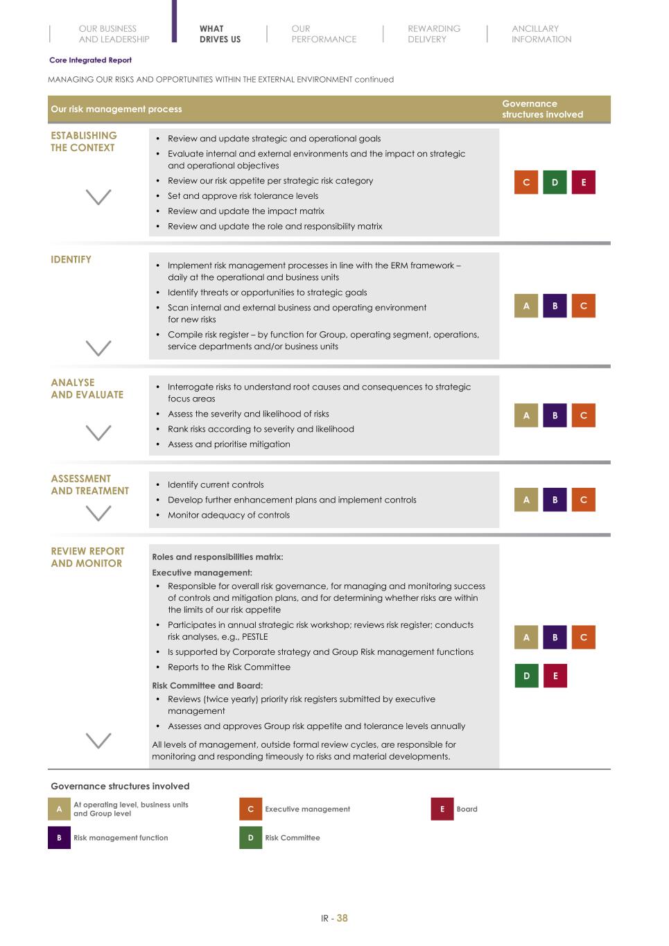 Final Integrated Report 2022 FY2022-2023-04-24-11-11040.jpg