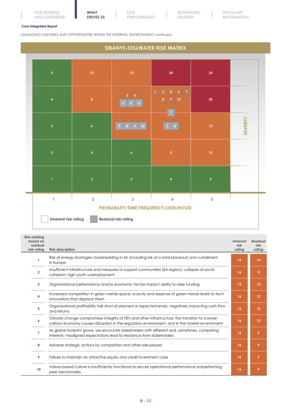 Final Integrated Report 2022 FY2022-2023-04-24-11-11056.jpg