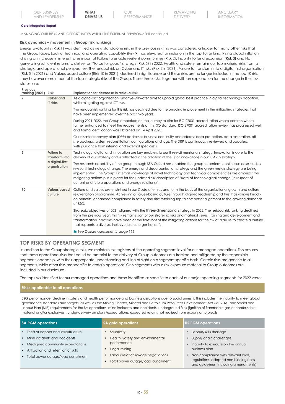 Final Integrated Report 2022 FY2022-2023-04-24-11-11057.jpg