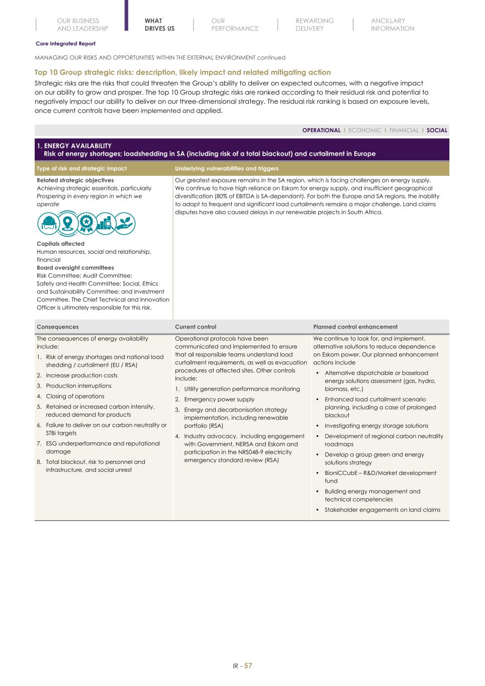 Final Integrated Report 2022 FY2022-2023-04-24-11-11059.jpg