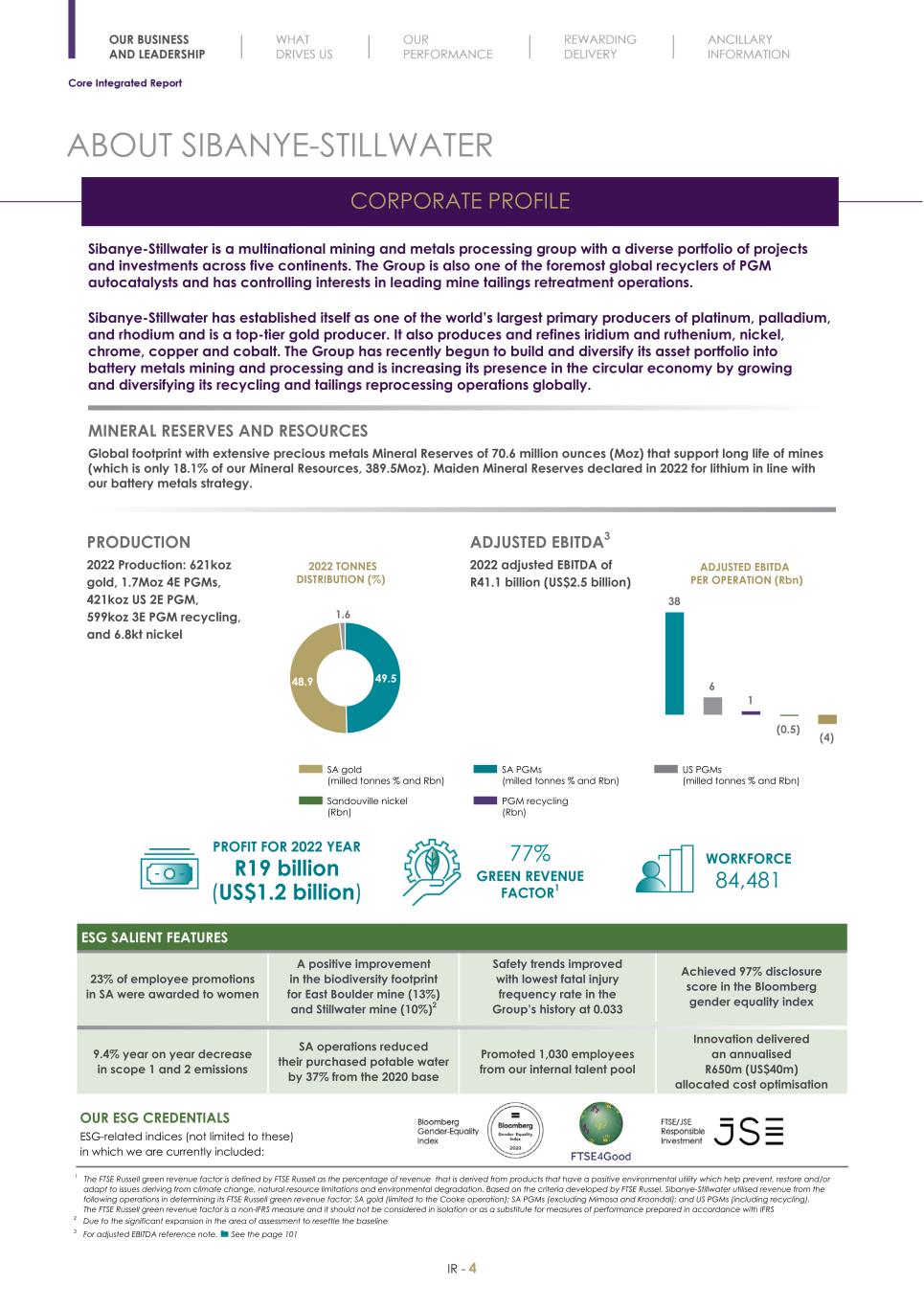 Final Integrated Report 2022 FY2022-2023-04-24-11-11006.jpg