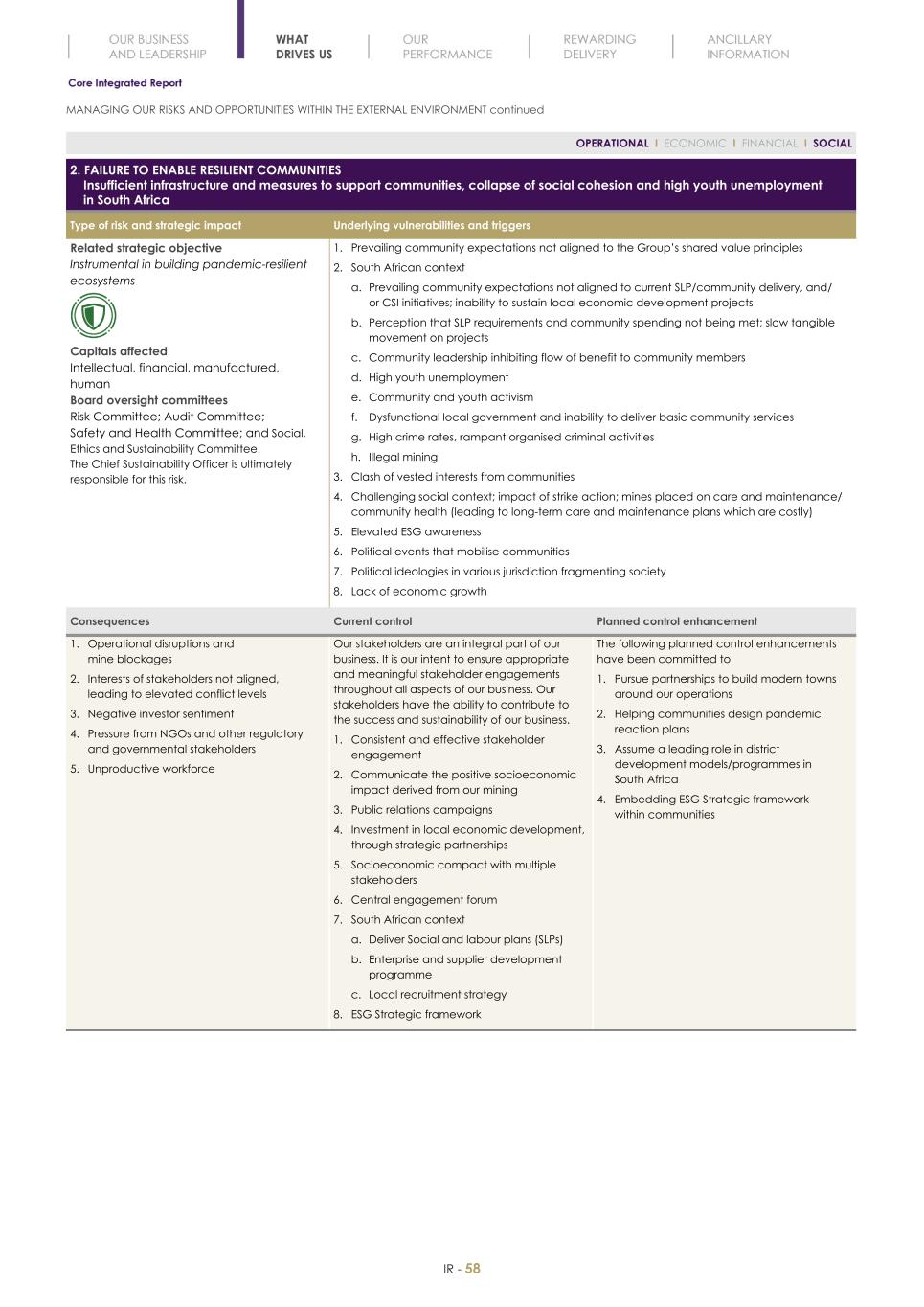 Final Integrated Report 2022 FY2022-2023-04-24-11-11060.jpg