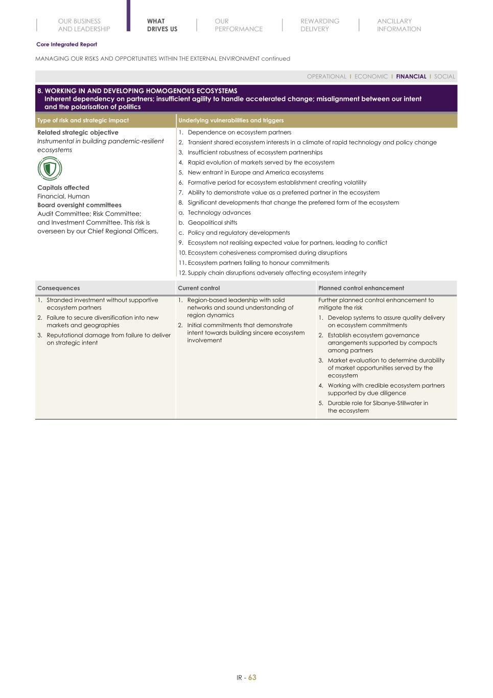 Final Integrated Report 2022 FY2022-2023-04-24-11-11065.jpg