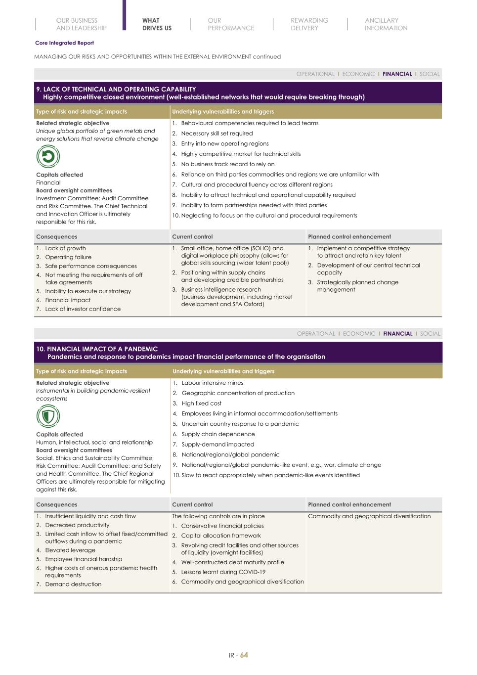 Final Integrated Report 2022 FY2022-2023-04-24-11-11066.jpg