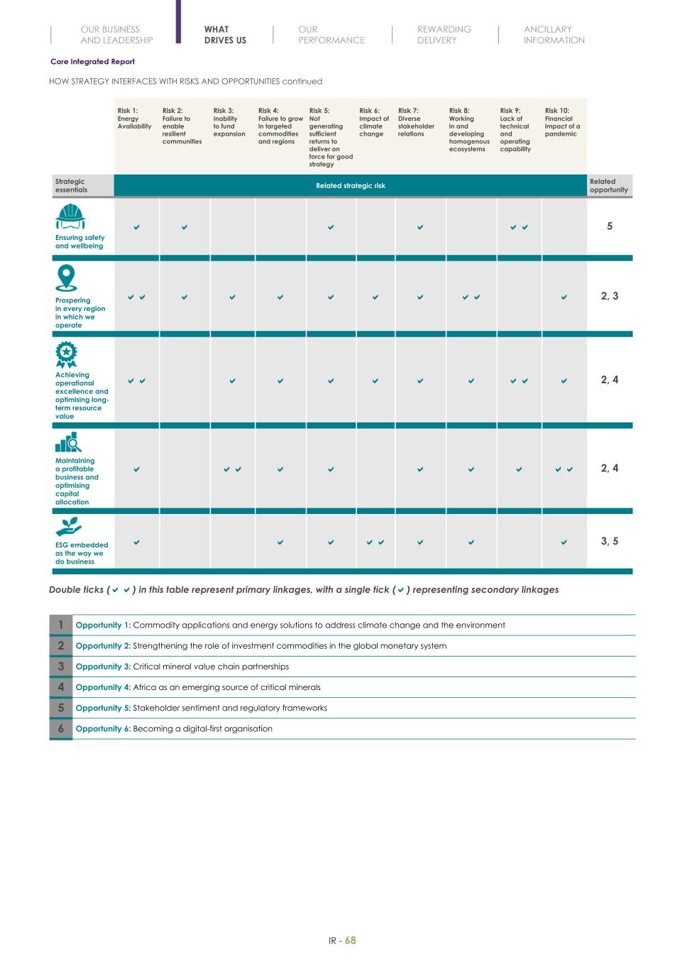 Final Integrated Report 2022 FY2022-2023-04-24-11-11070.jpg