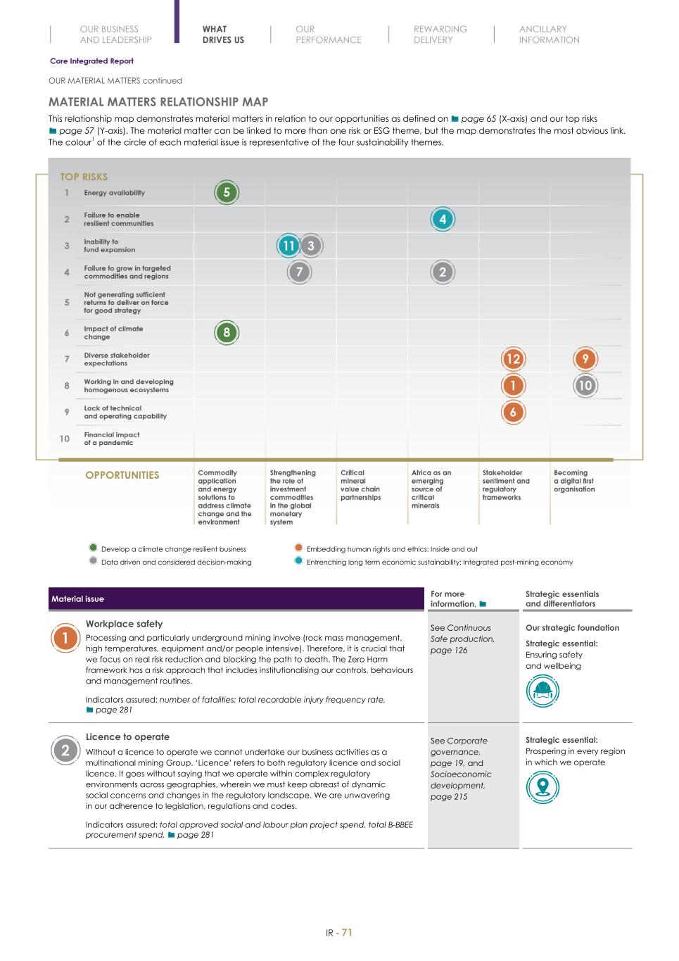 Final Integrated Report 2022 FY2022-2023-04-24-11-11073.jpg