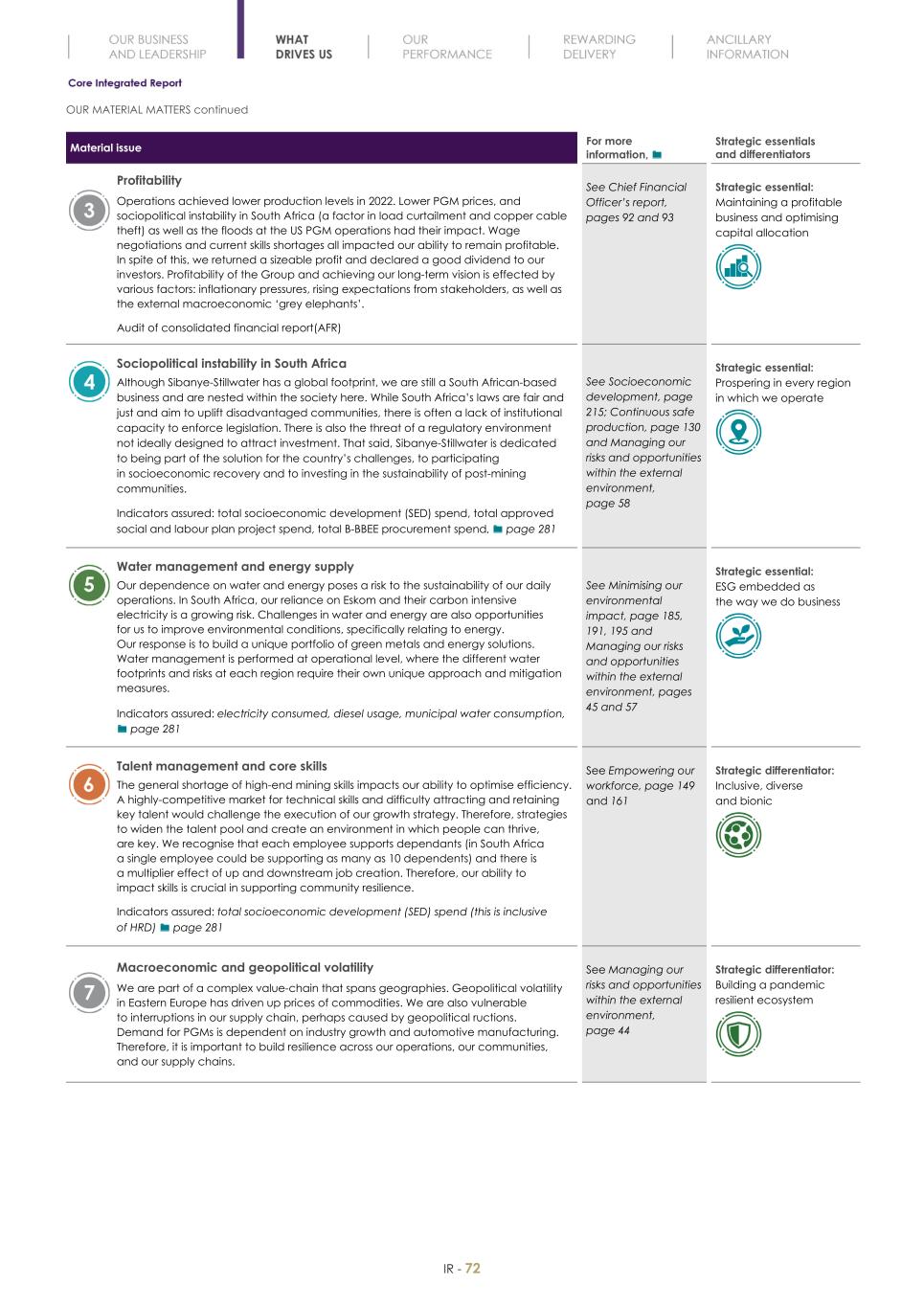 Final Integrated Report 2022 FY2022-2023-04-24-11-11074.jpg