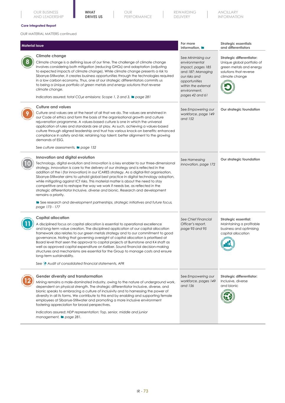 Final Integrated Report 2022 FY2022-2023-04-24-11-11075.jpg