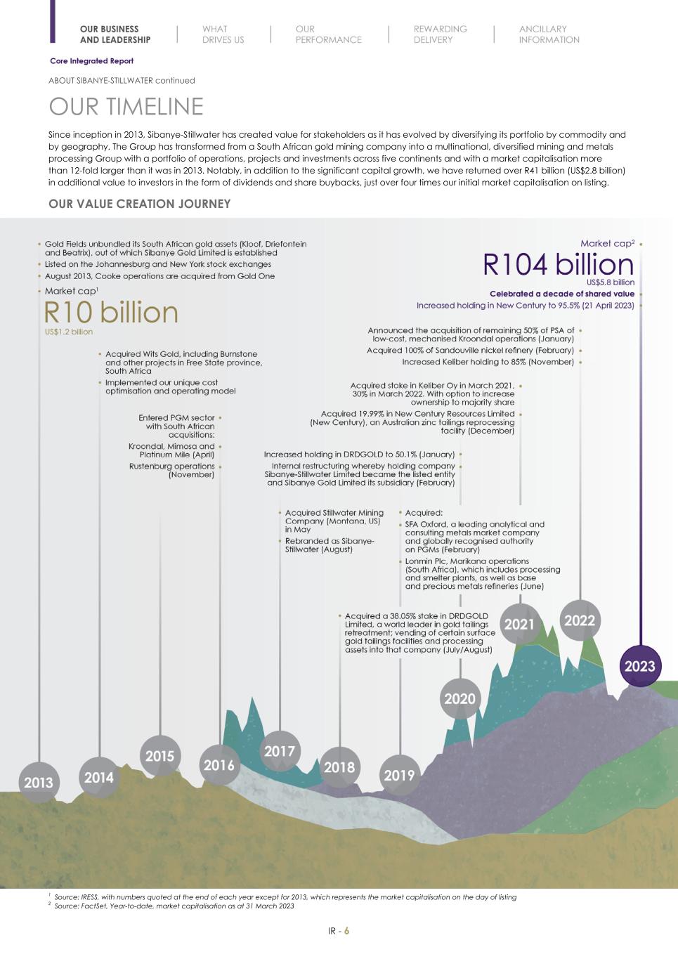 Final Integrated Report 2022 FY2022-2023-04-24-11-11008.jpg