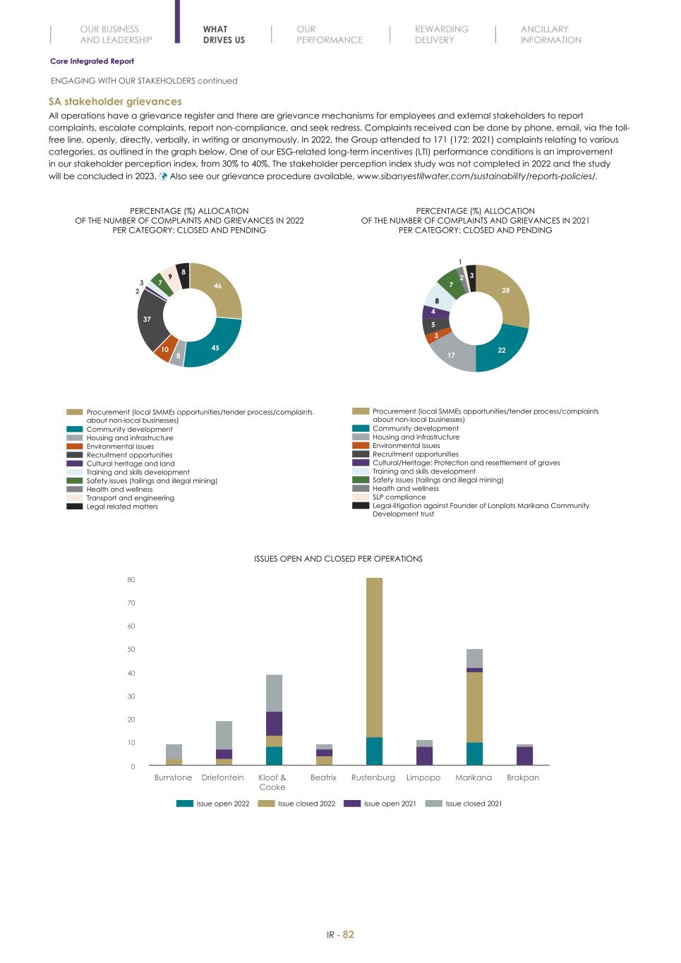 Final Integrated Report 2022 FY2022-2023-04-24-11-11084.jpg