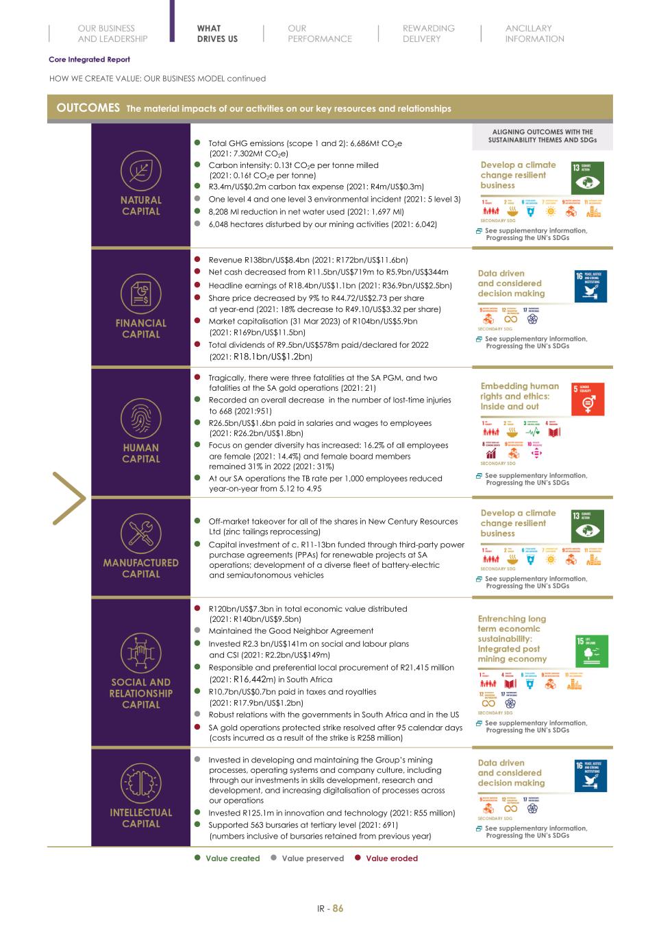 Final Integrated Report 2022 FY2022-2023-04-24-11-11088.jpg
