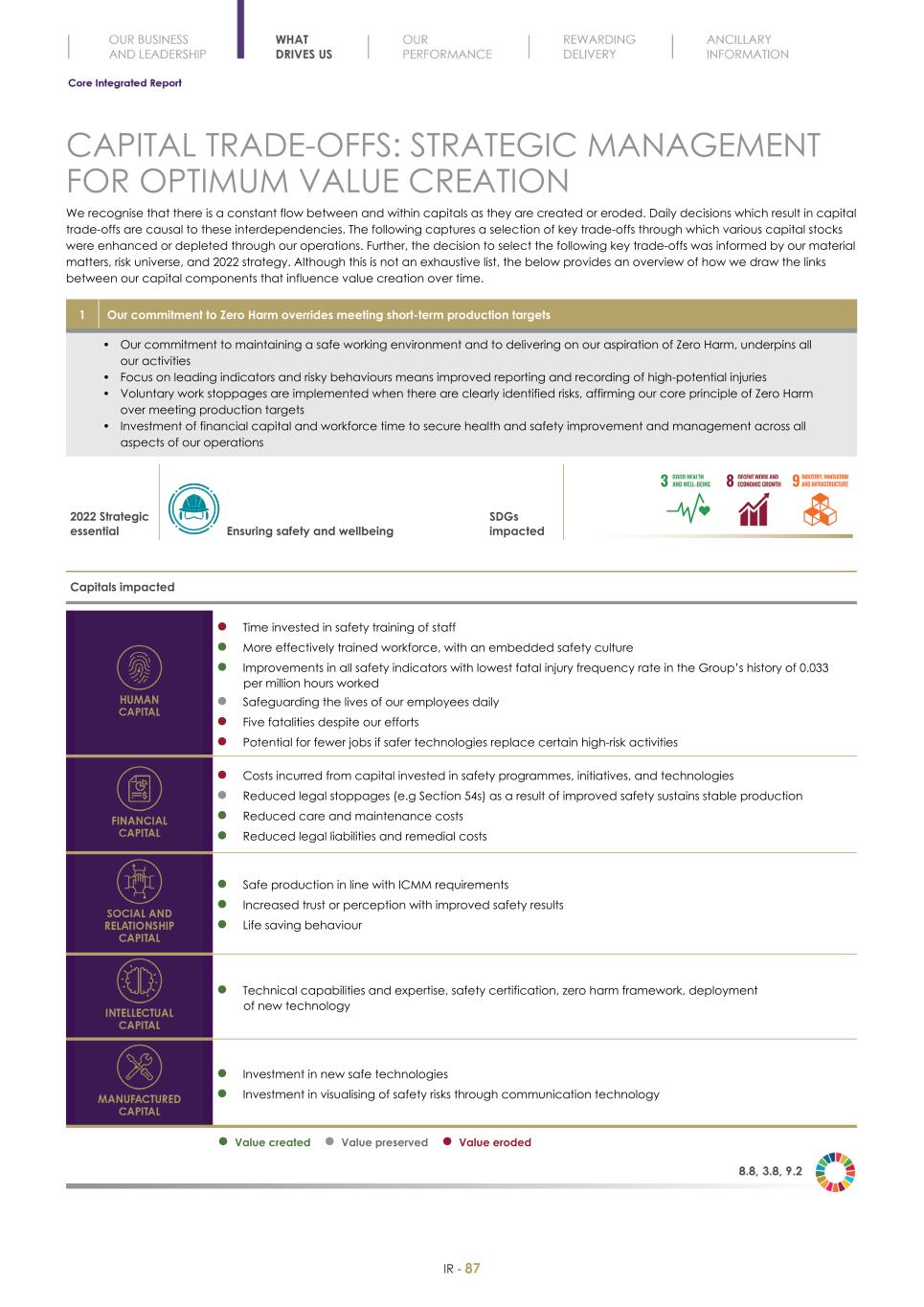 Final Integrated Report 2022 FY2022-2023-04-24-11-11089.jpg