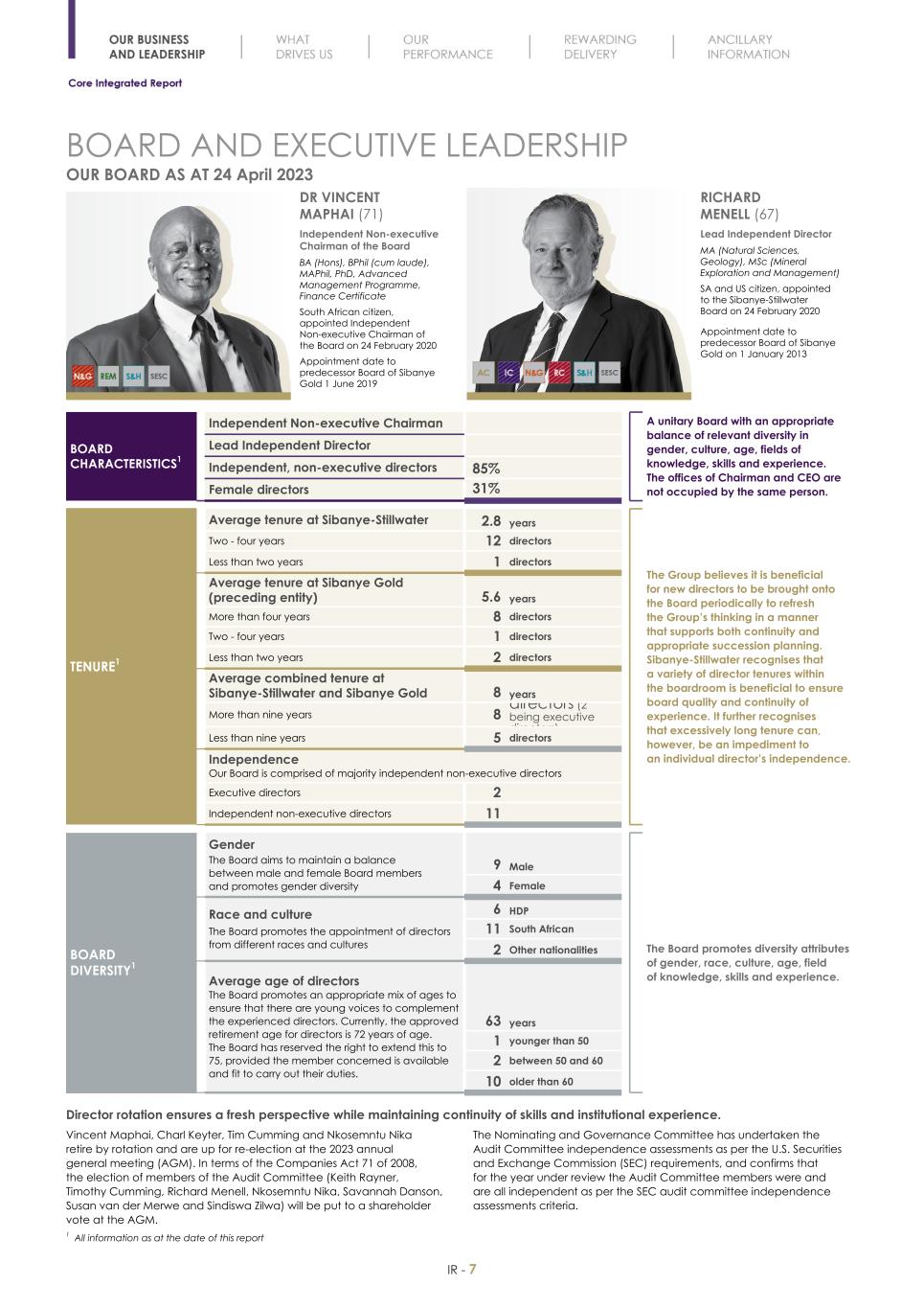 Final Integrated Report 2022 FY2022-2023-04-24-11-11009.jpg