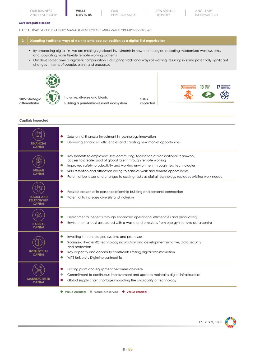 Final Integrated Report 2022 FY2022-2023-04-24-11-11090.jpg