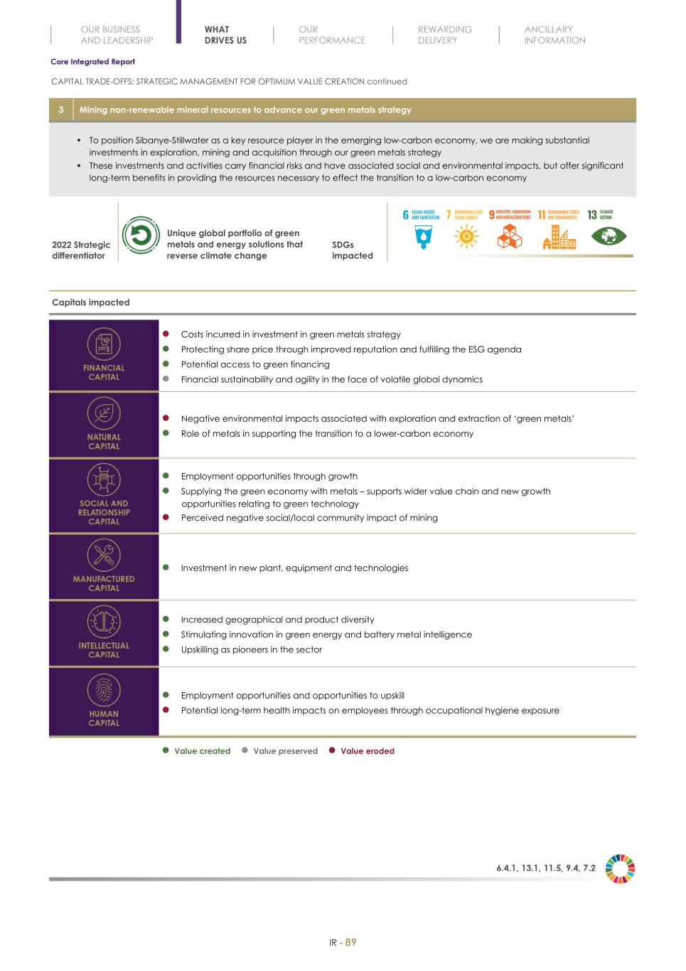 Final Integrated Report 2022 FY2022-2023-04-24-11-11091.jpg