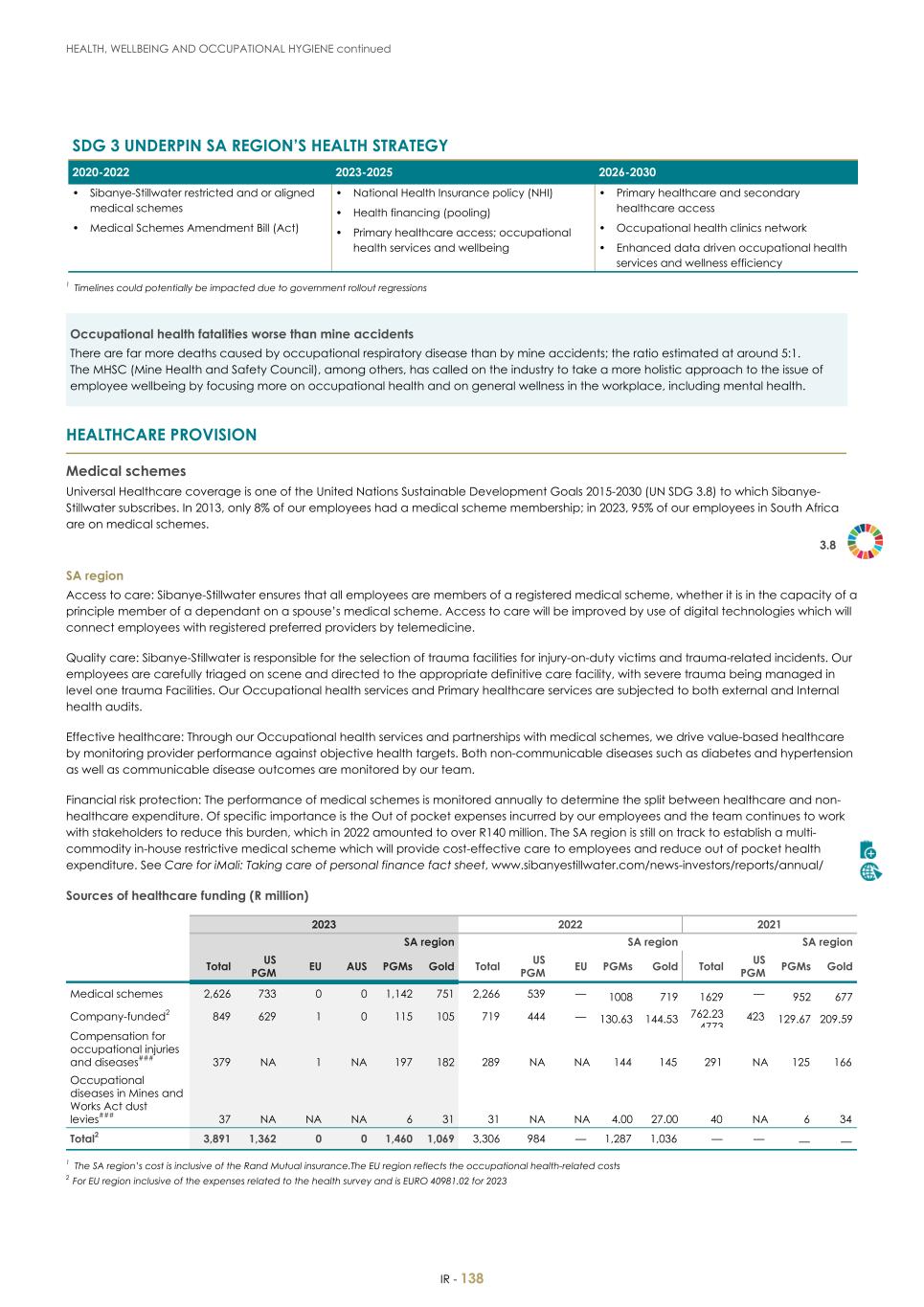 For 20F - Integrated Report 2023 _Sibanye-Stillwater140.jpg