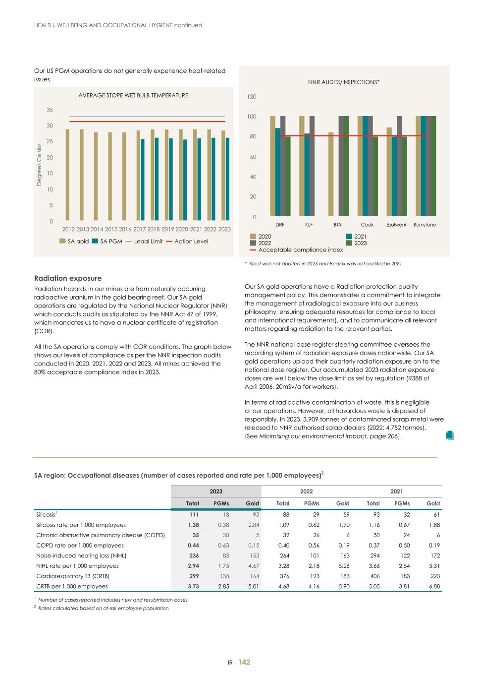 For 20F - Integrated Report 2023 _Sibanye-Stillwater144.jpg
