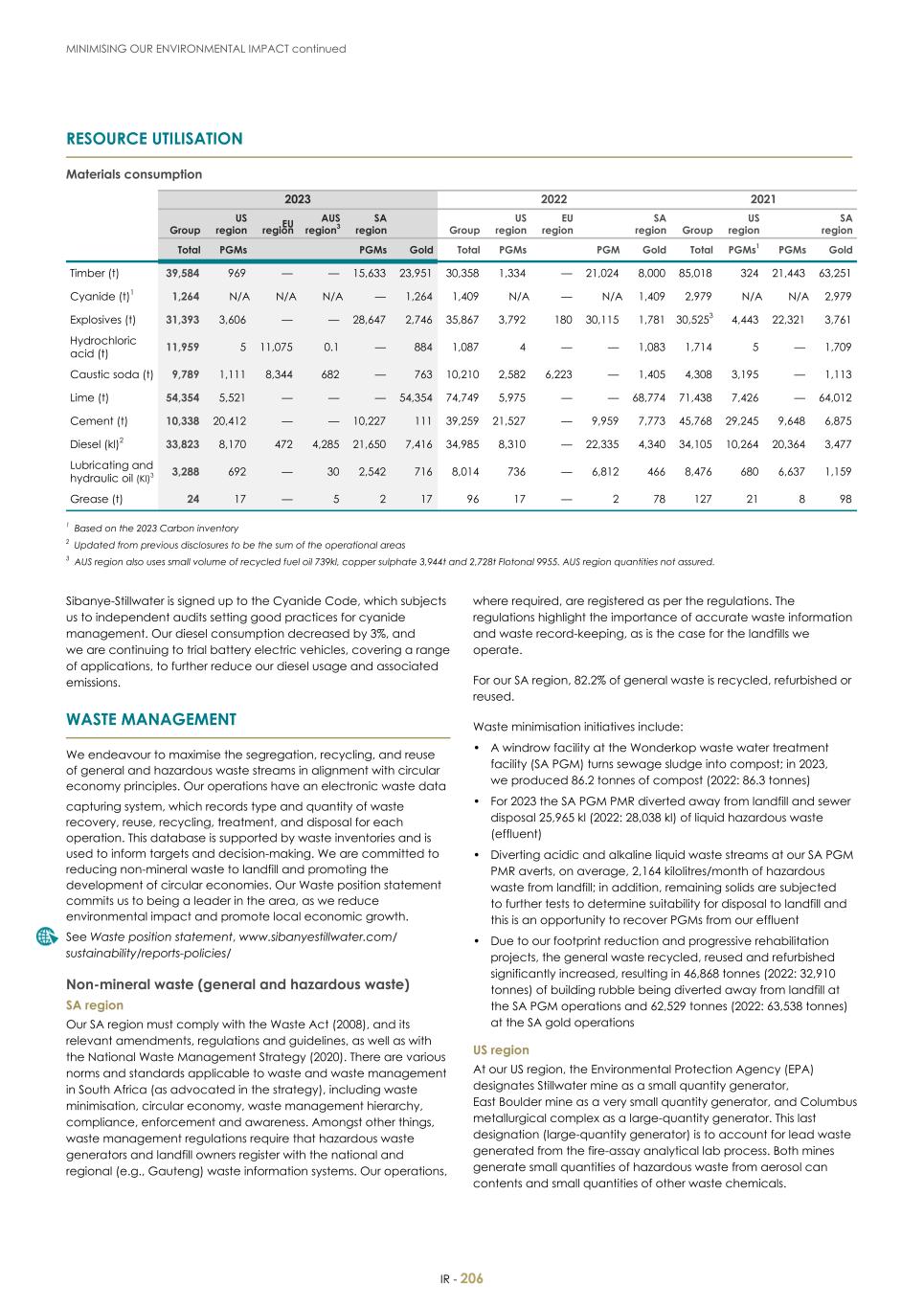 For 20F - Integrated Report 2023 _Sibanye-Stillwater208.jpg