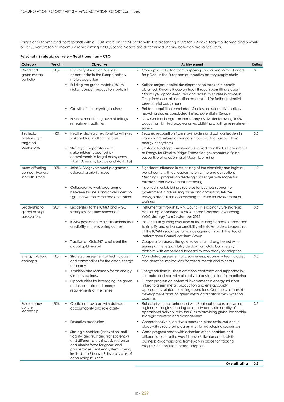 For 20F - Integrated Report 2023 _Sibanye-Stillwater261.jpg