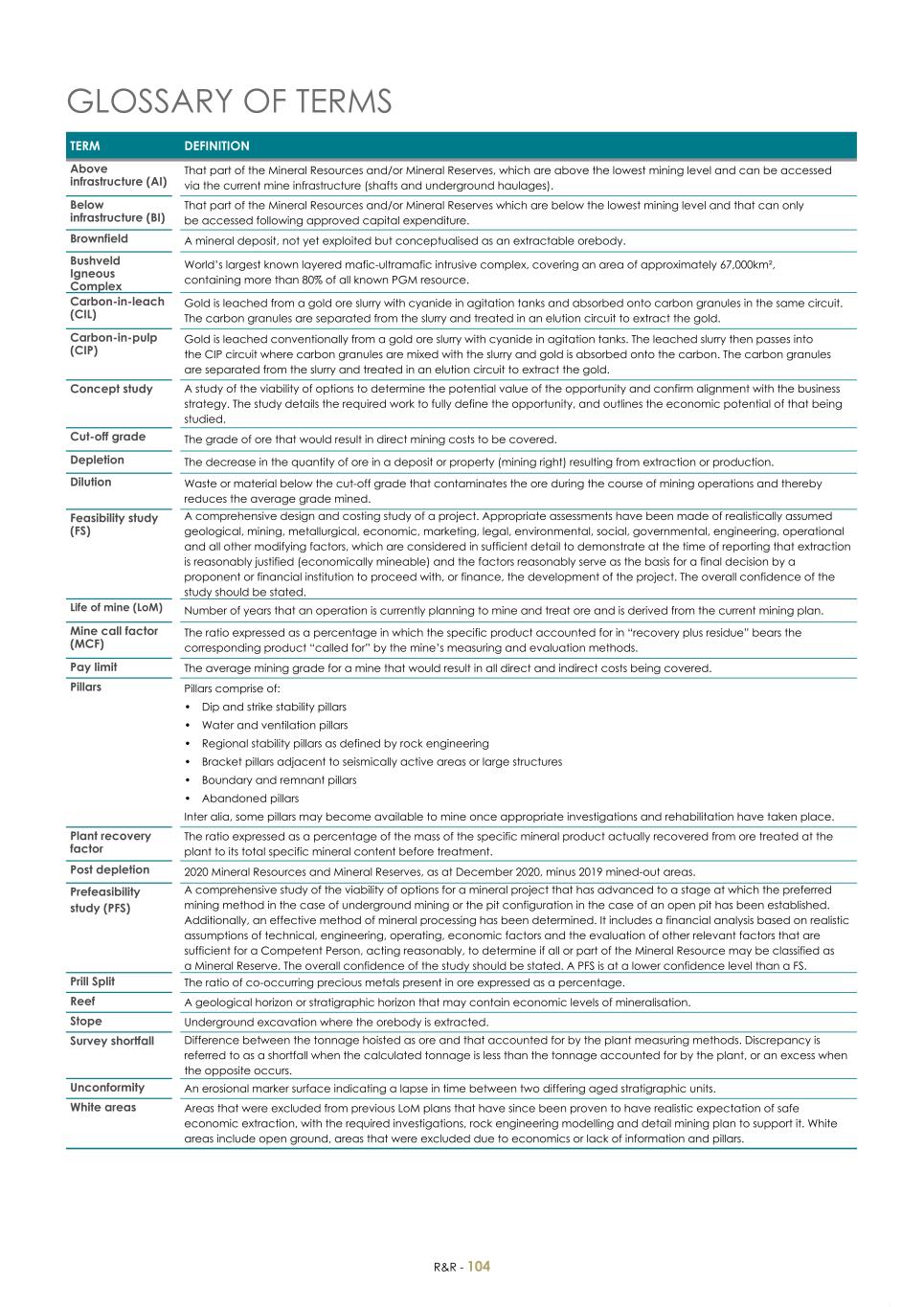 For 20F _Mineral Reserves and Resources supplement 2023_Sibanye-Stillwater106.jpg