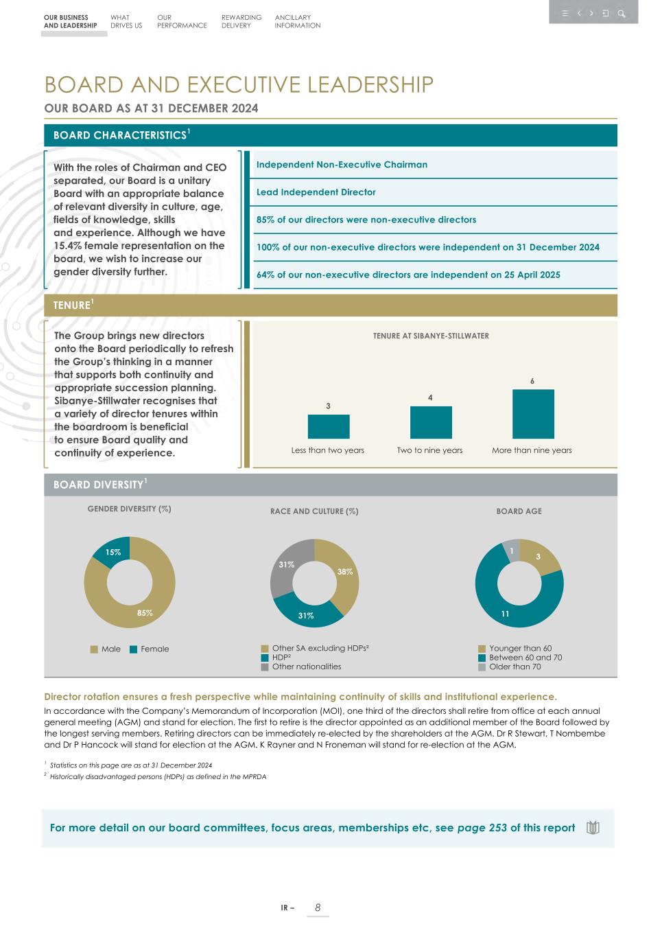 Integrated report _20F copy 010.jpg