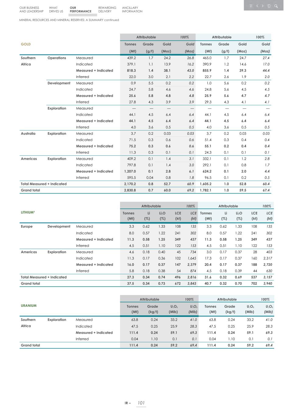 Integrated report _20F copy 103.jpg