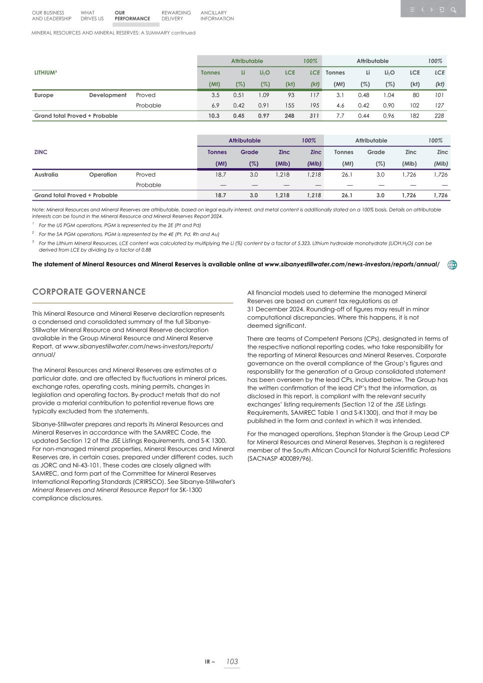 Integrated report _20F copy 105.jpg