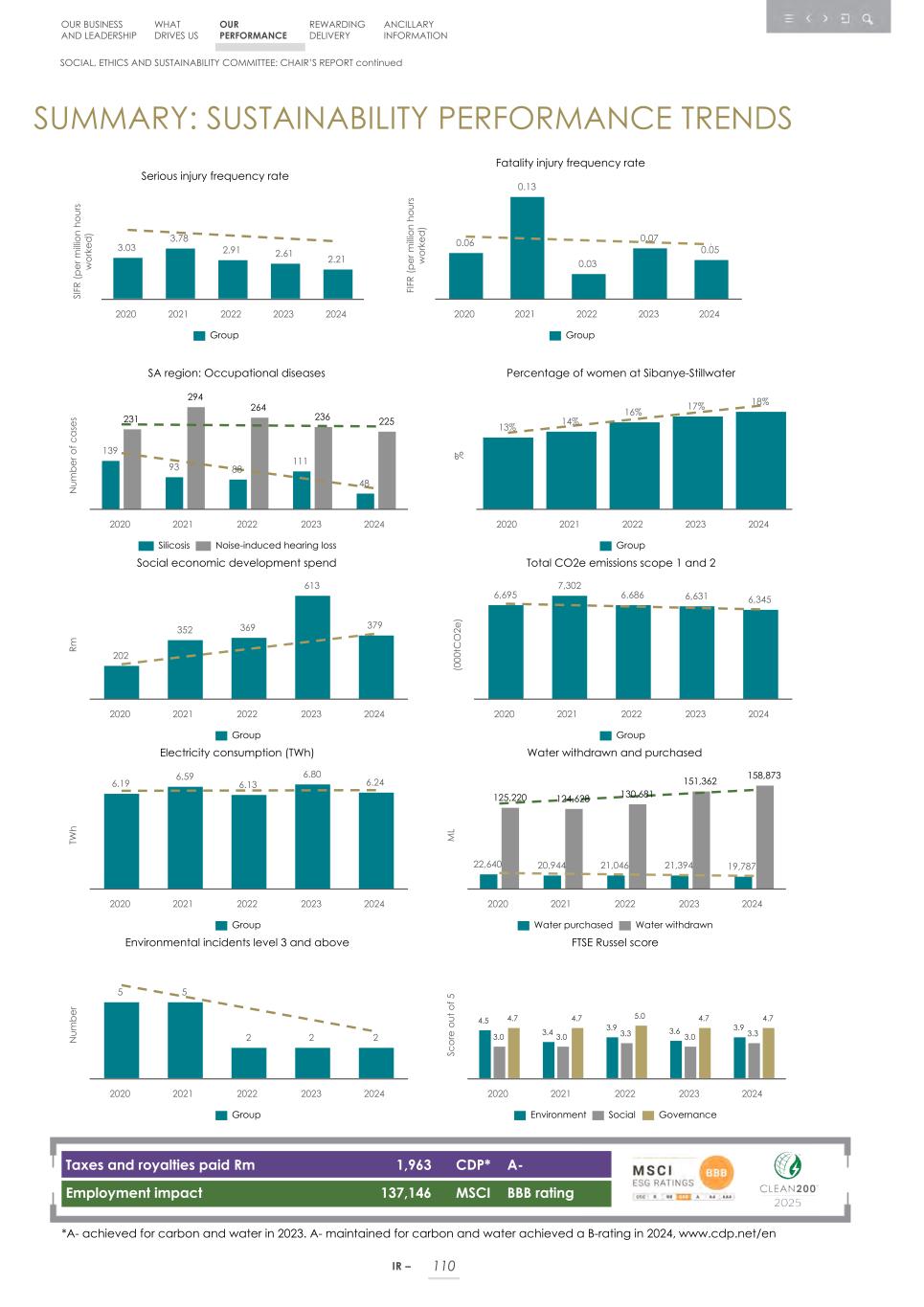Integrated report _20F copy 112.jpg